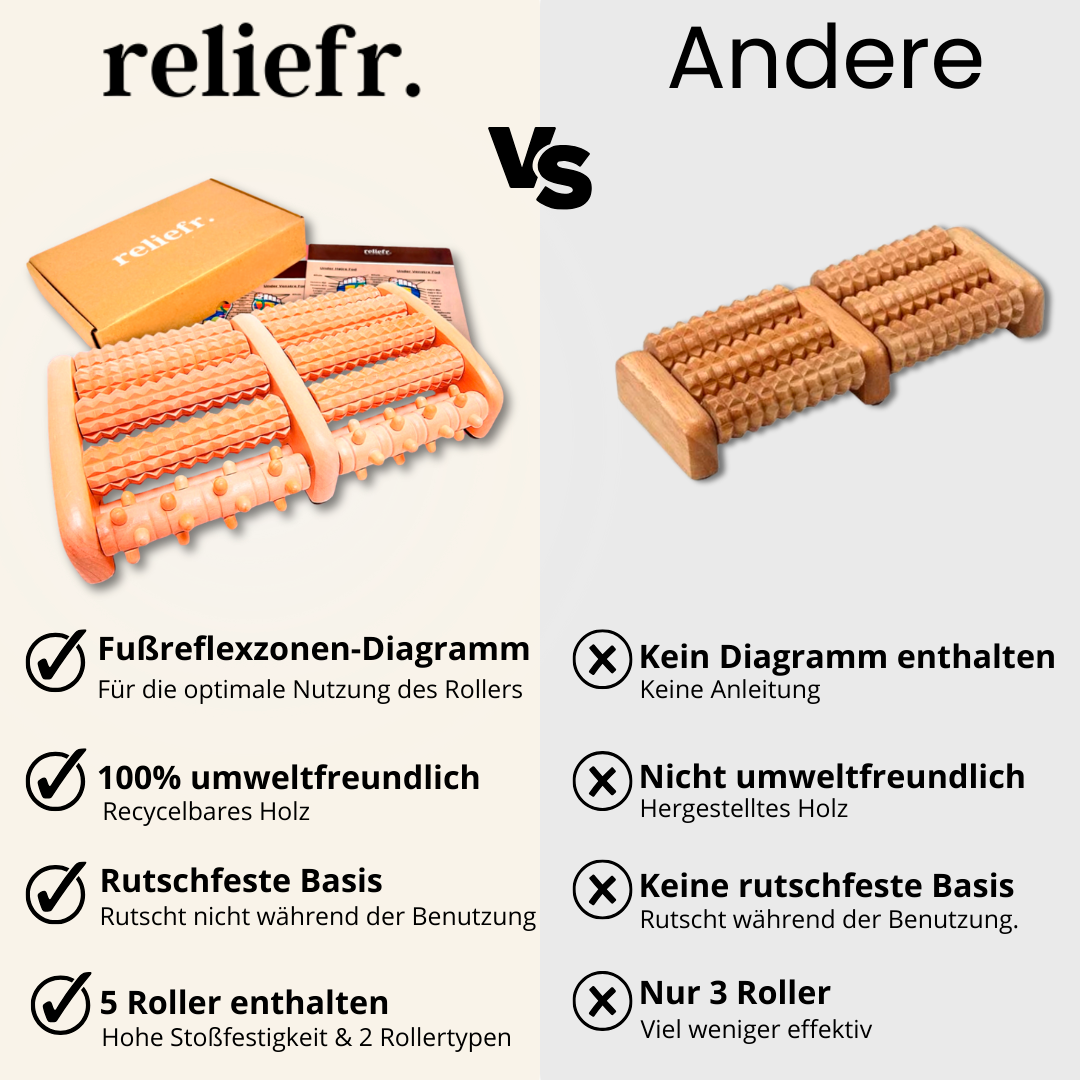 #lang-de